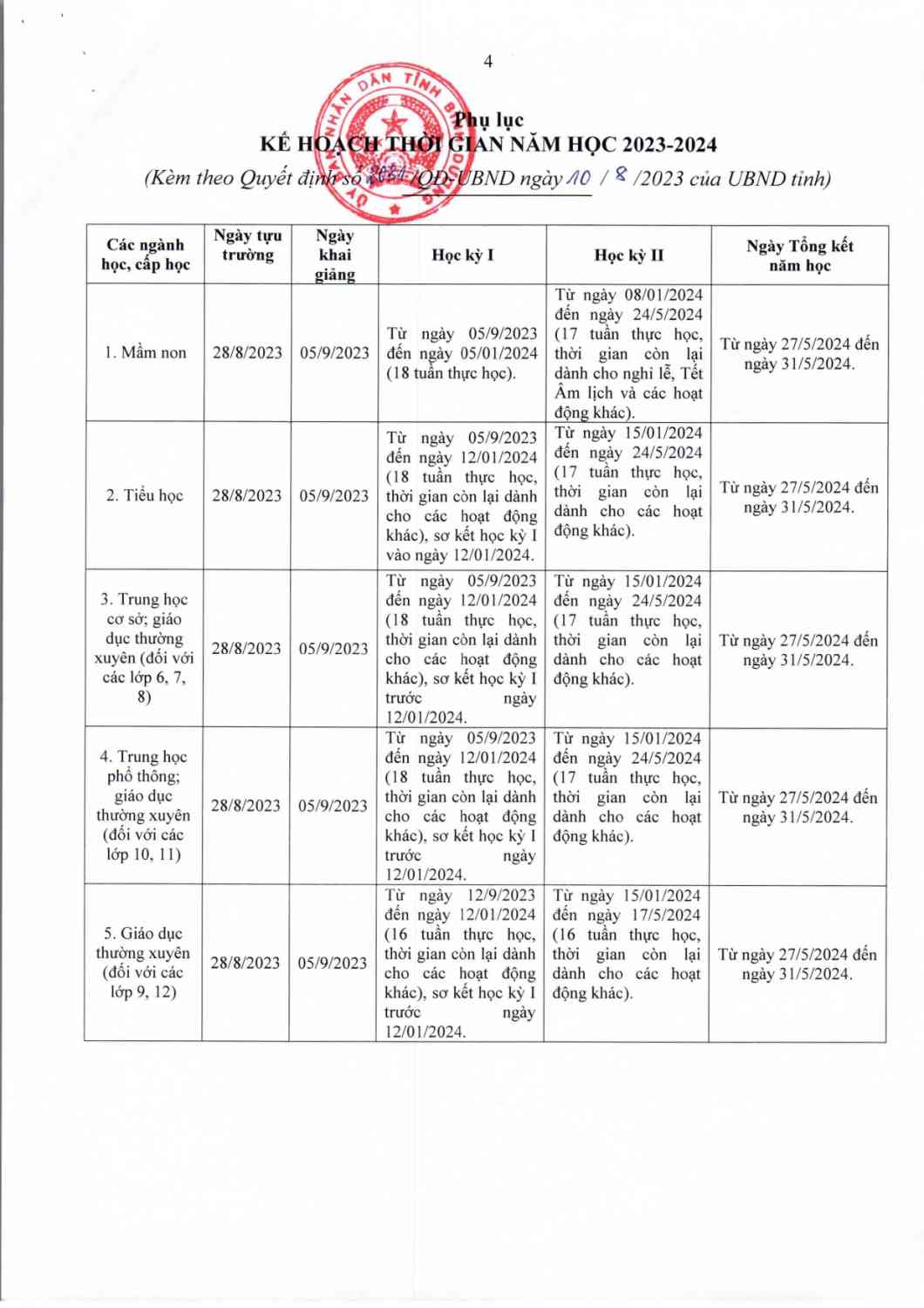 QUYET DINH BAN HANH KHUNG KE HOACH THOI GIAN NH 2023.2024_page-0004