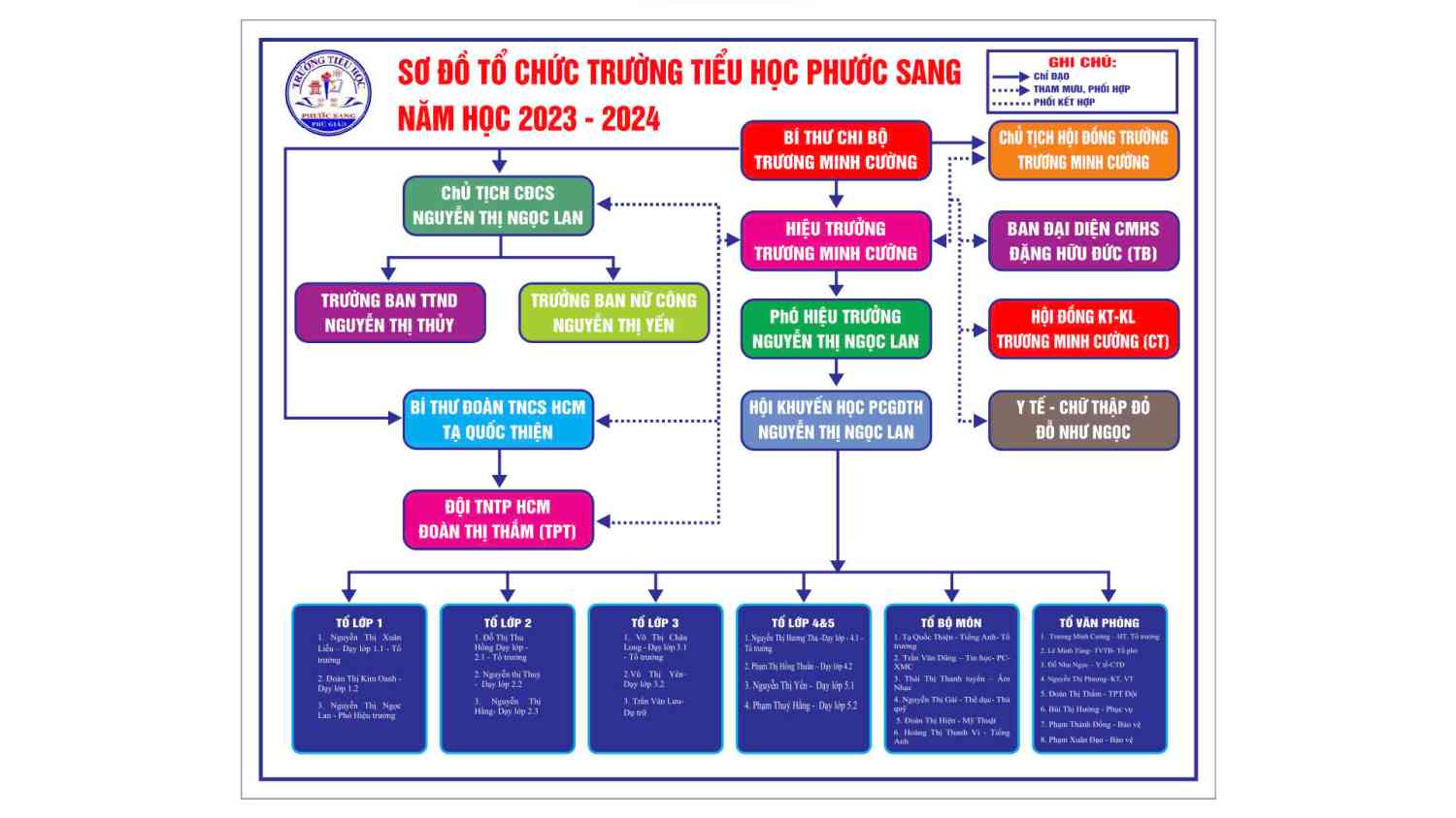 So do to chuc THPS 23-24